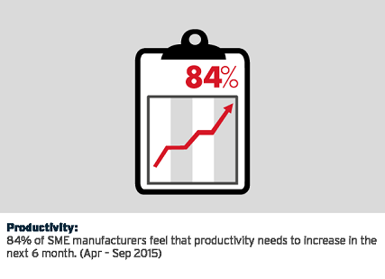 Productivity puzzle still an issue for four fifths of England's smaller manufacturers