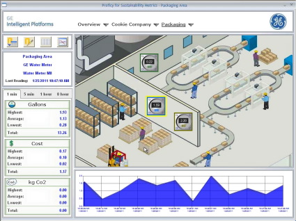 Proficy® for Sustainability Metrics Accelerates Energy and Water Reductions with Actionable Information  