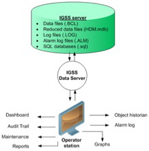 Analysis of the 7-Technologies IGSS Security Vulnerabilities for Industrial Control System Professionals