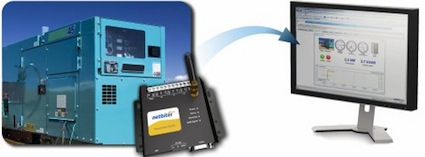 Process and Control Today | The cloud-based Netbiter solution from HMS ...