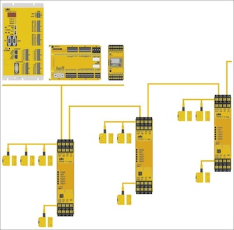Decentralised Periphery PDP20 meets PLe for series connected switches