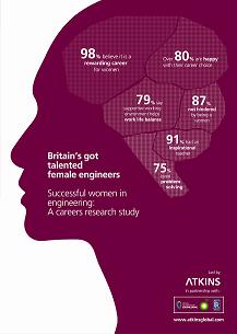 98% of female engineers find job rewarding, survey reveals