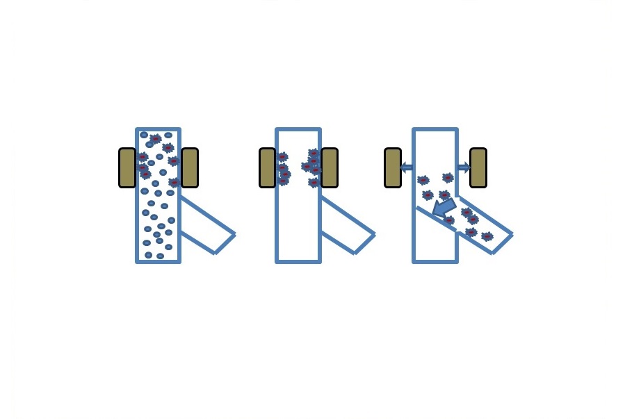 Magnetic filters to pharmaceutical powders could reduce faulty drug batches