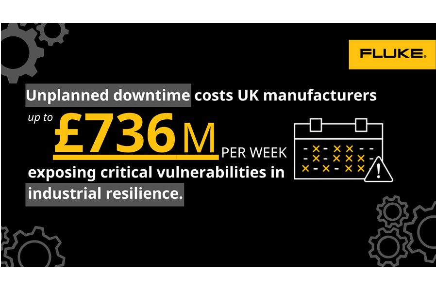 Unplanned downtime costs UK manufacturers up to £736M every week, exposing critical resilience vulnerabilities