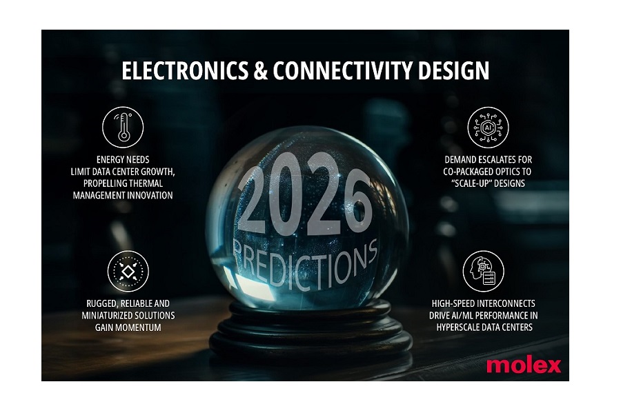 Molex Names Top 10 Connectivity and Electronics Design Predictions for 2026