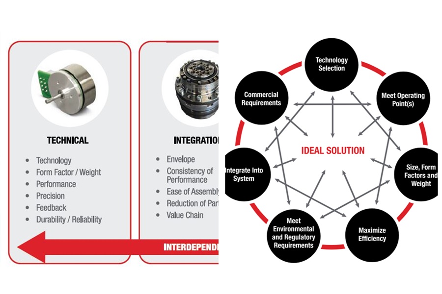 Developing robotic solutions: partnering for success in micro-motion control