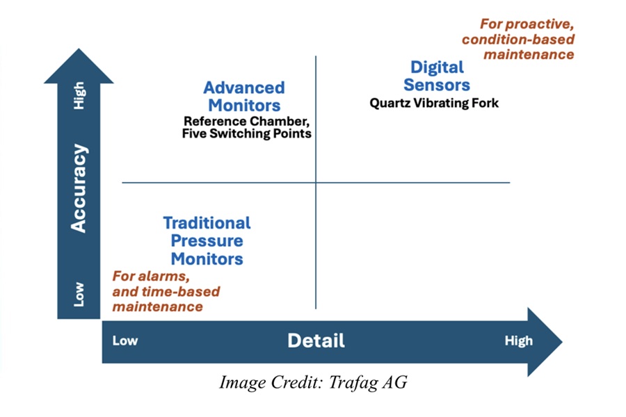 Advanced Gas Insulation Density Sensors Drive Greater Efficiency in GIS Operations