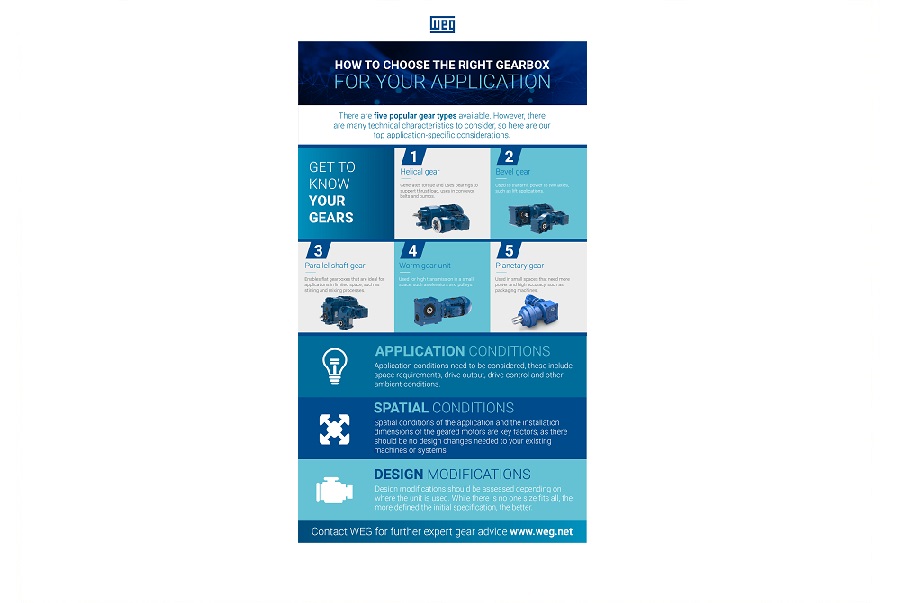 WEG publishes infographic for purchasing considerations on gearbox technology 