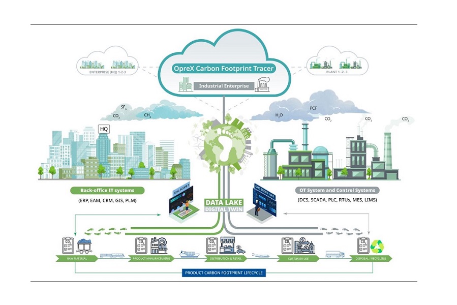 Yokogawa Releases OpreX Carbon Footprint Tracer to Support Decarbonization in the Process Manufacturing Industries